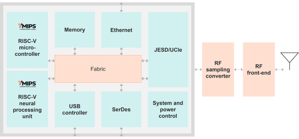 RF systems block diagram